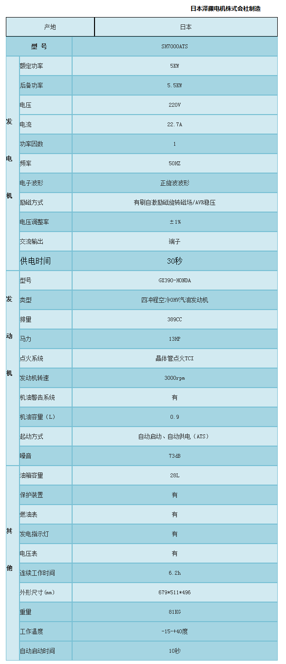 澤藤本田ATS自(zì)起動發電(diàn)機(jī) 5KW-北(běi)京博睿辰翔科(kē)技(jì)有(yǒu)限公司.png