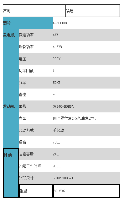 EG5000CX&EG5000CXS,本田汽油發電(diàn)機(jī).png